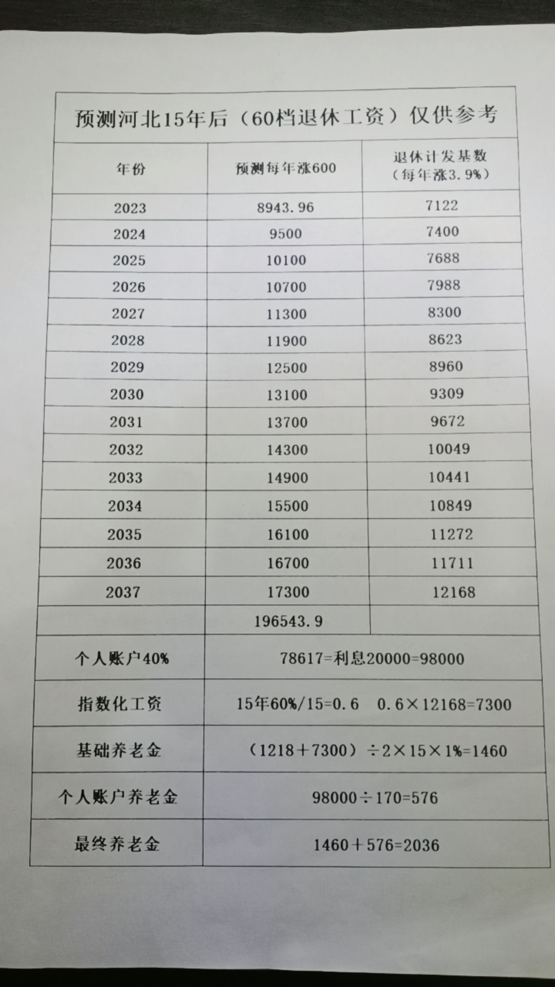 社保怎么缴纳